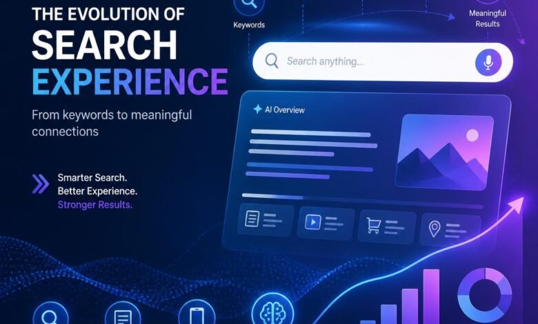 Search Experience SEO strategy graph showing rise in engagement